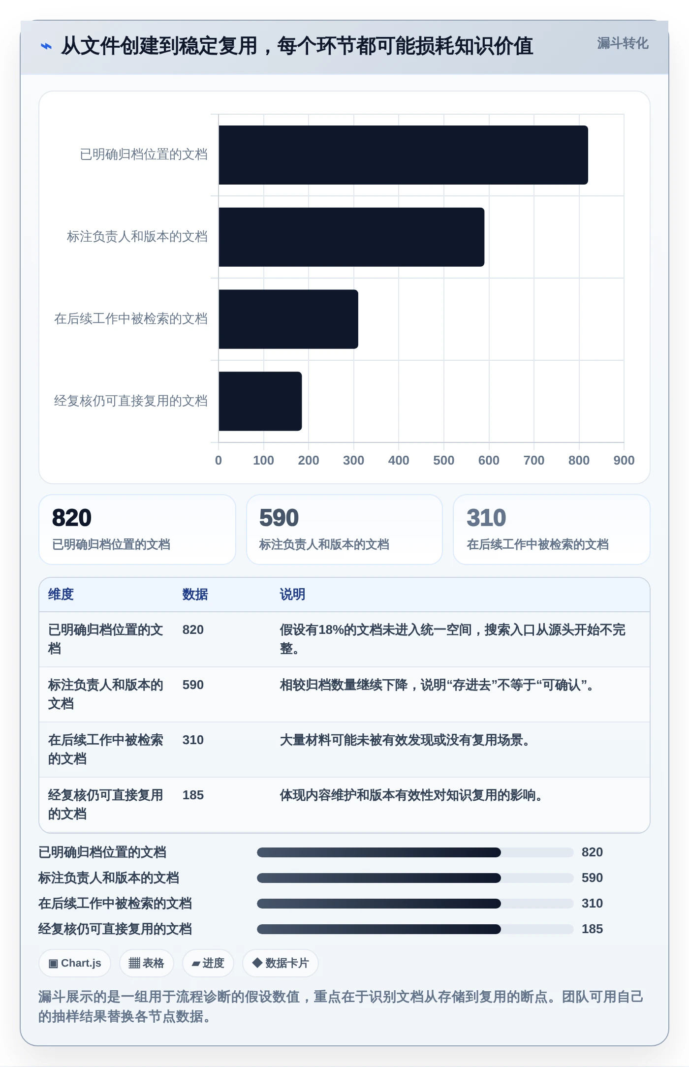 提升效率的秘诀:2026年5大热门选择与使用文档管理工具推荐