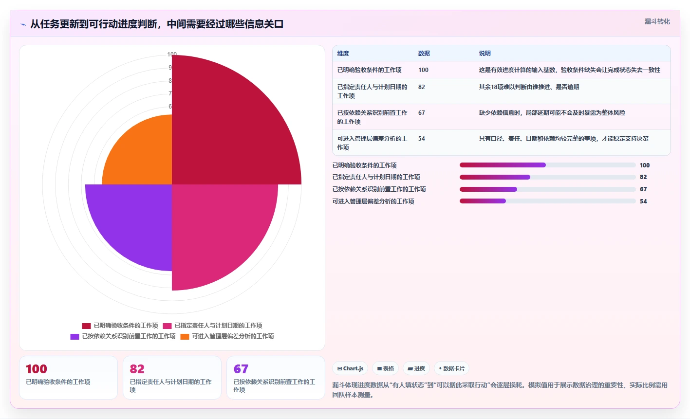 项目管理新趋势:2026年最受欢迎的8大做进度条的软件盘点