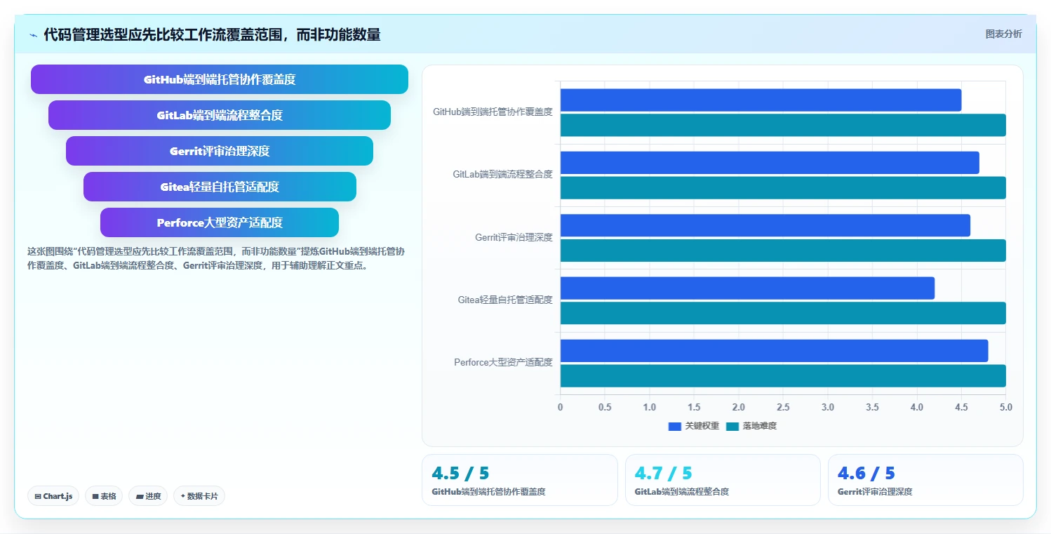 高效协作必备：2026年最值得投资的8款管理代码工具