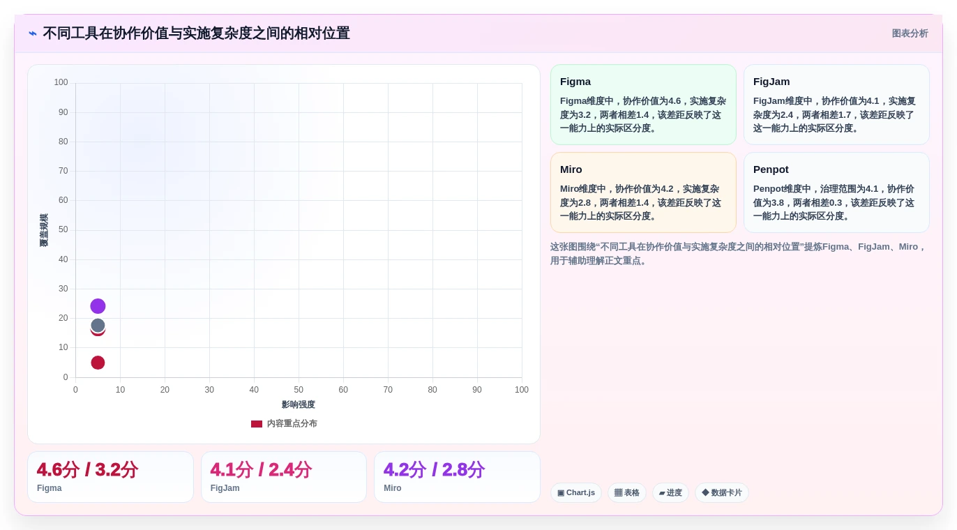 突破设计瓶颈:2026年7款革命性协同设计工具推荐