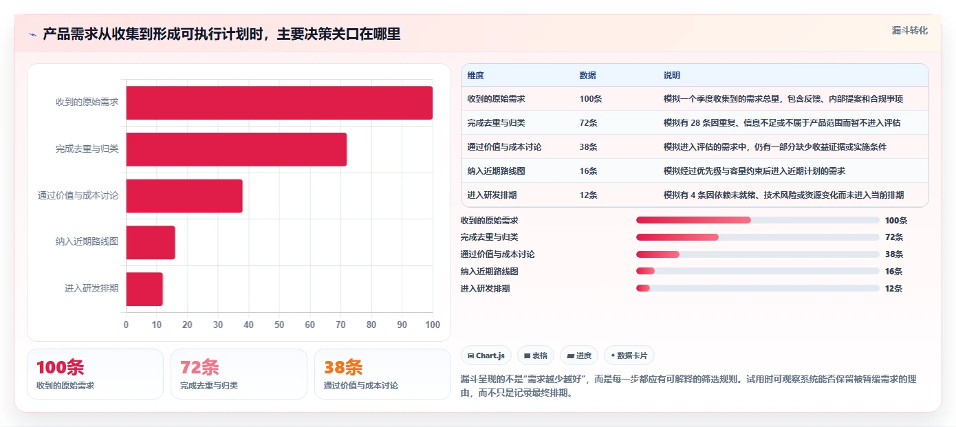 2026年最好的产品管理系统评测：五款主流工具深度对比与选型指南