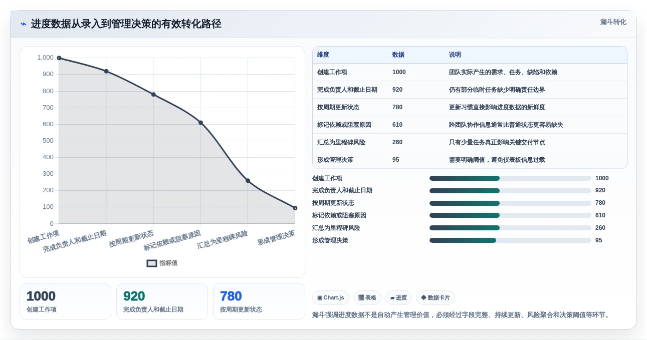 项目管理新趋势:2026年6款最佳进度跟踪软件推荐