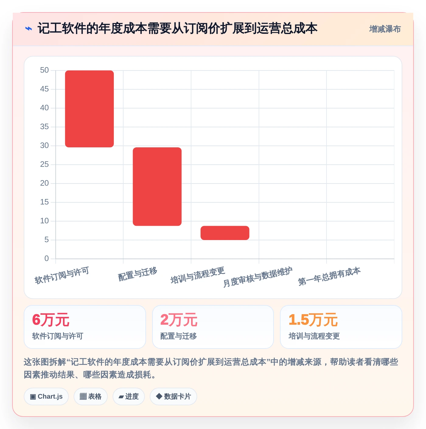 项目管理新选择：2026年最值得投资的5大电脑记工软件