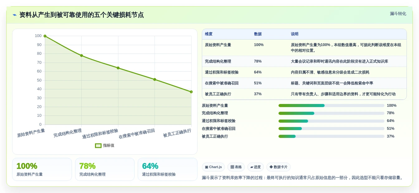 2026年效率之选:8款顶级资料库管理软件大盘点