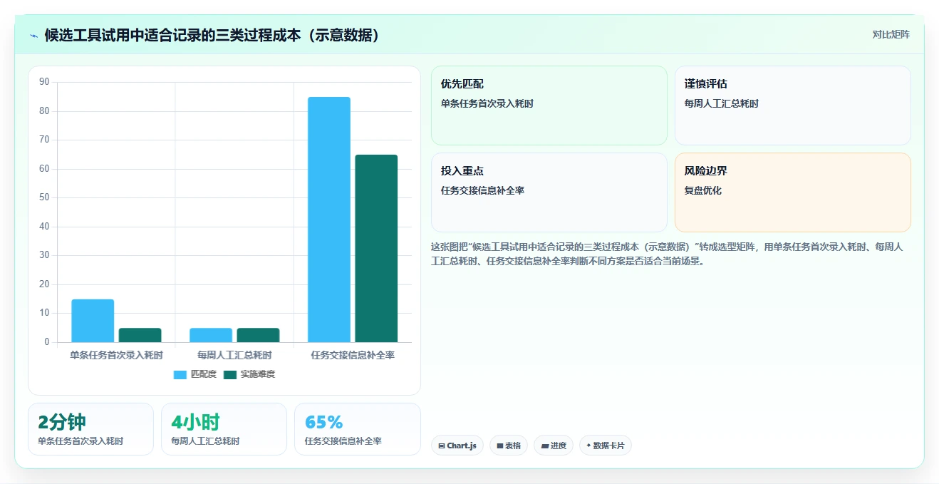 2026年效率之选：6大任务跟踪器工具深度对比