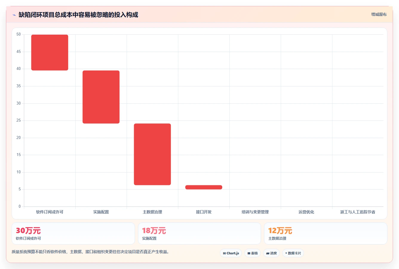 制造业效率提升必备:2026年6款值得关注的良率缺陷闭环管理系统工具盘点