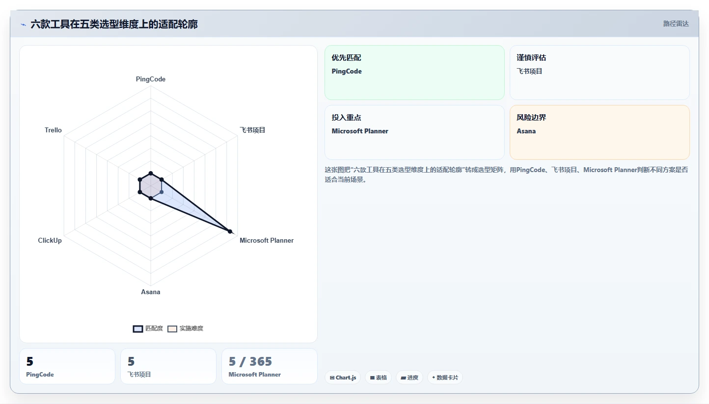 2026年效率之选:6大工作任务软件工具深度对比