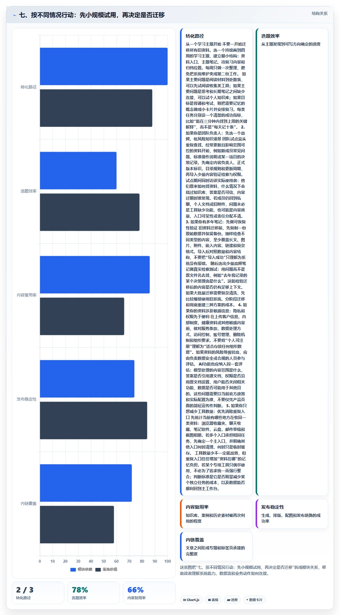 七、按不同情况行动:先小规模试用,再决定是否迁移
