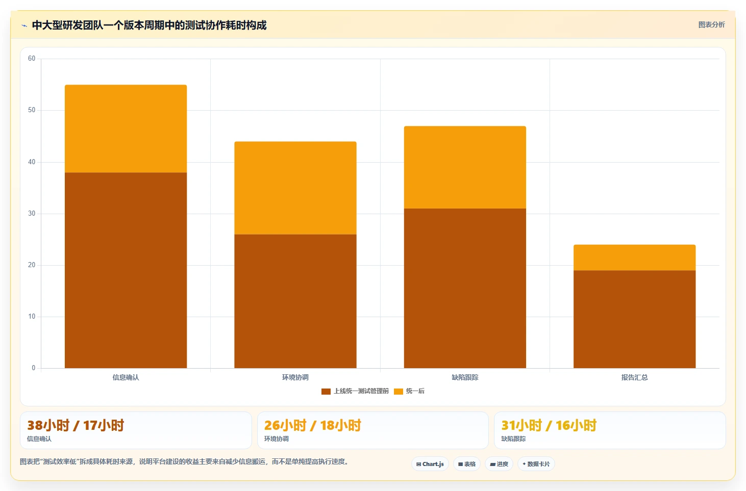 2026年效率之选：6大阿里测试管理平台工具深度对比
