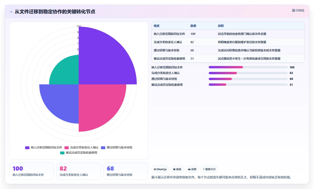提升团队协作：2026年最值得投资的8大开始文档管理系统kass