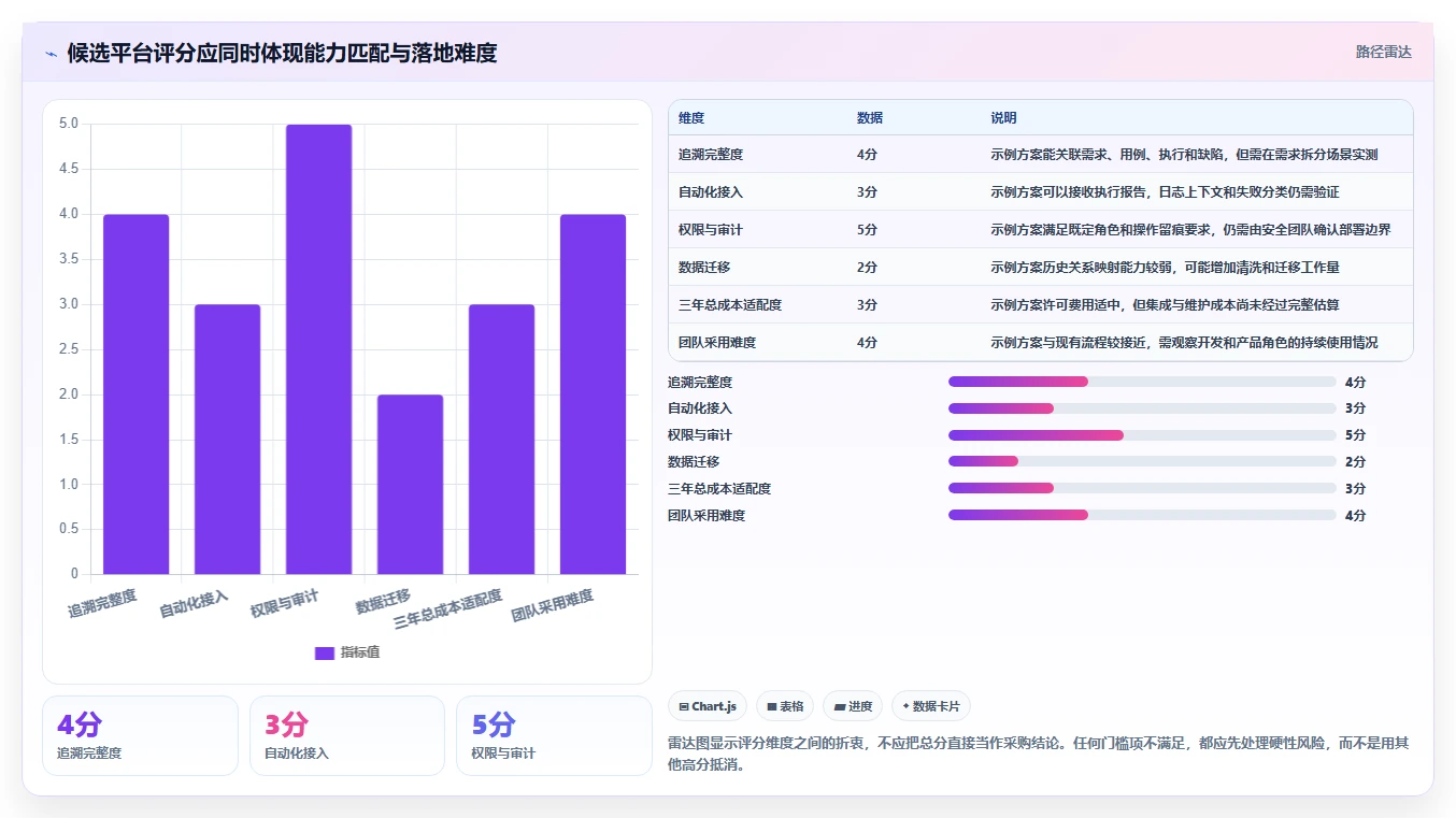如何选择适合团队的软件测试一体化平台？2026年最新选型指南