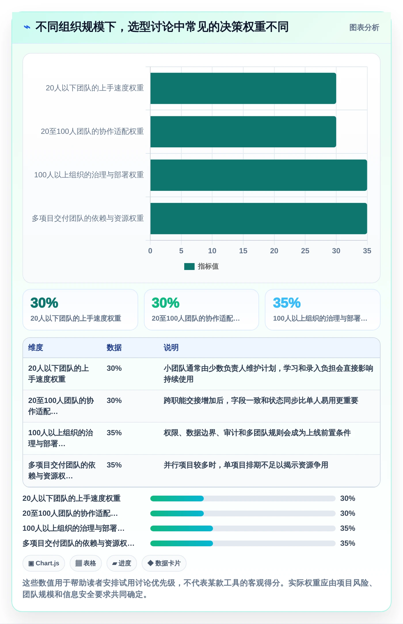 2026年项目管理利器：6款最佳甘特图工作单工具深度对比