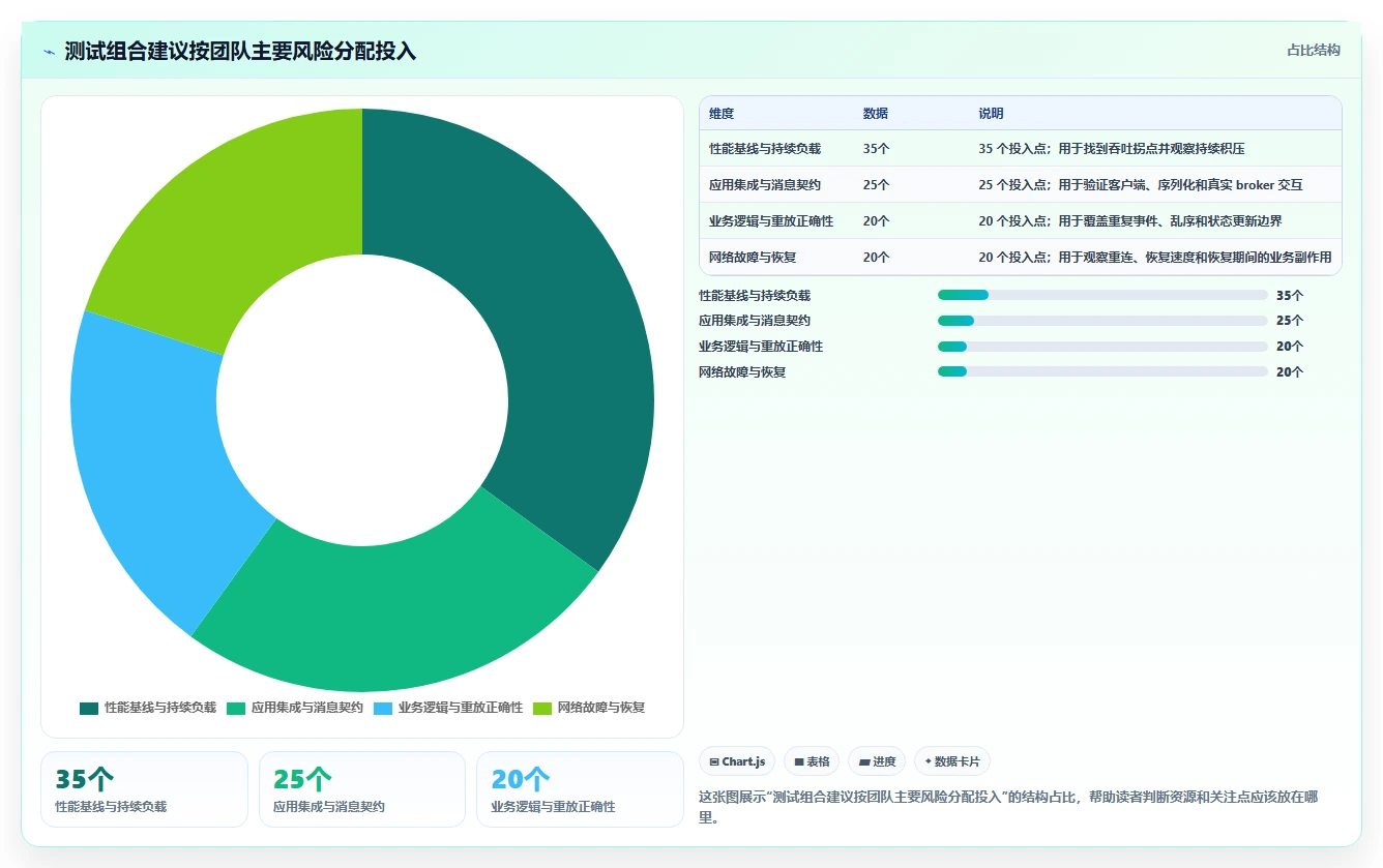 提升研发效率：2026年最值得尝试的5款kafka测试工具盘点