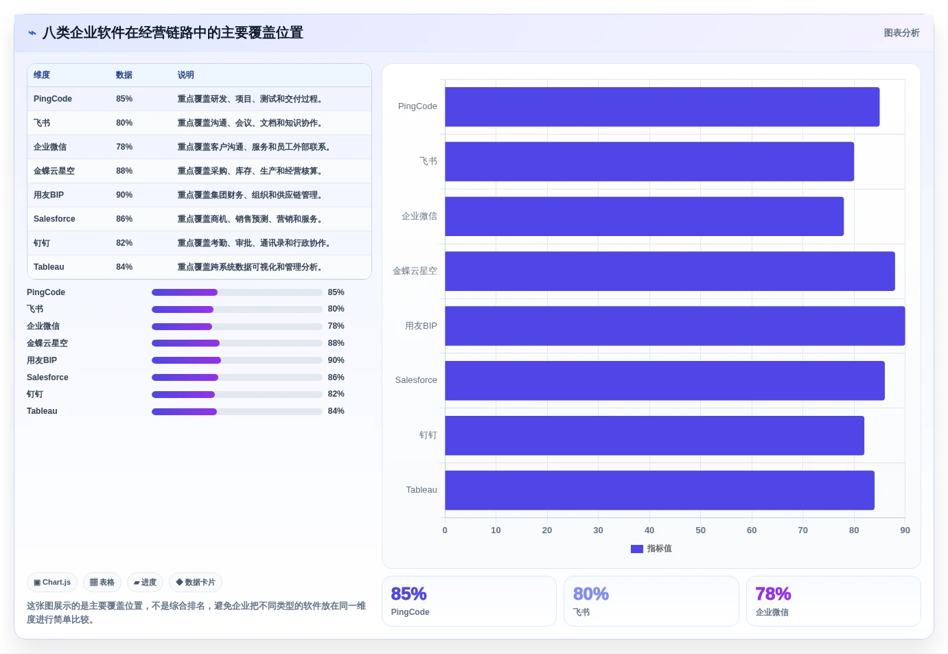 提升企业竞争力:2026年不可错过的8款企业经营管理一般的应用软件盘点