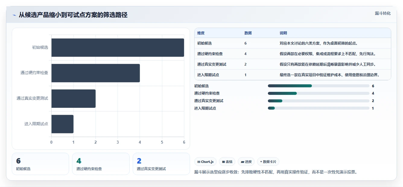 2026年项目管理利器：6大甘特图任务管理软件深度对比