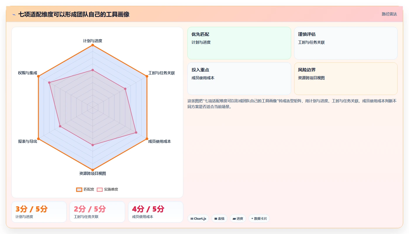项目进度管理神器:5款顶级大华工时系统工具盘点