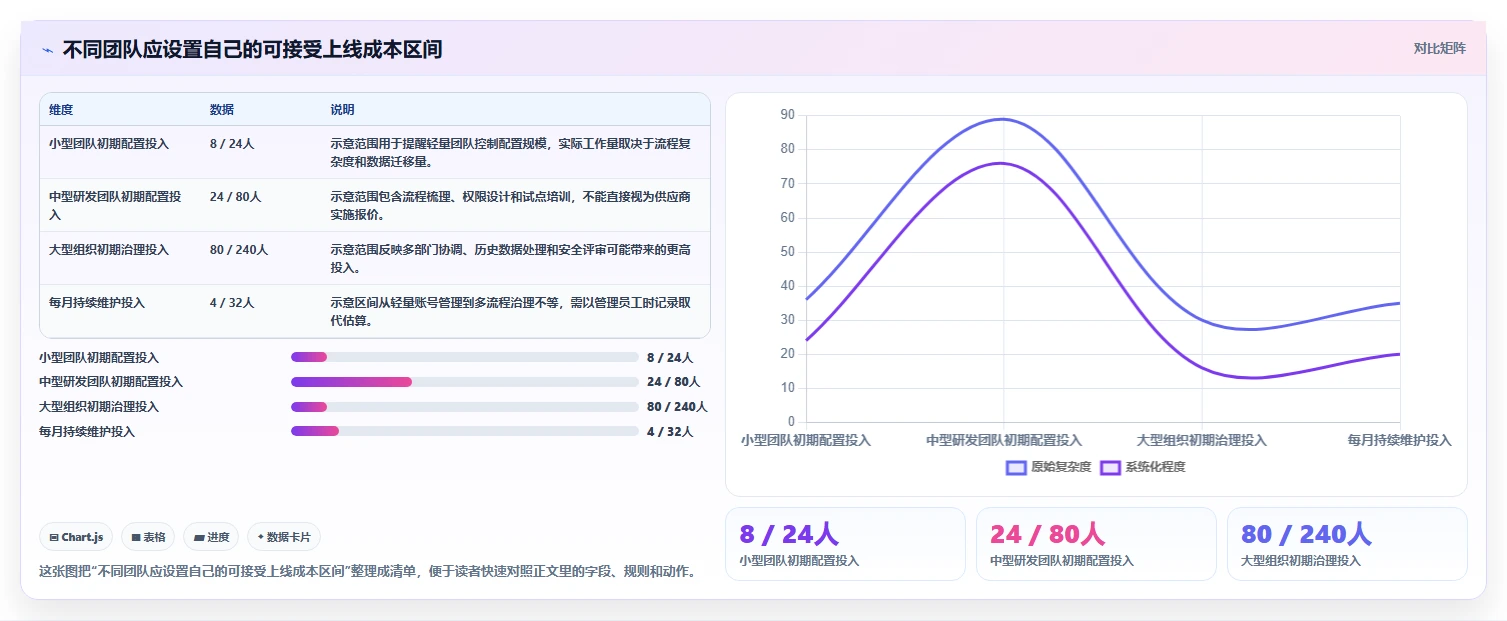 2026年效率之选:6大it任务管理工具全面对比