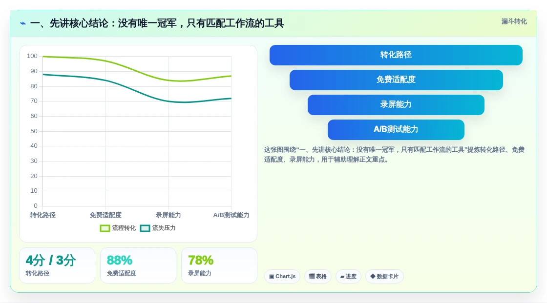 一、先讲核心结论:没有唯一冠军,只有匹配工作流的工具