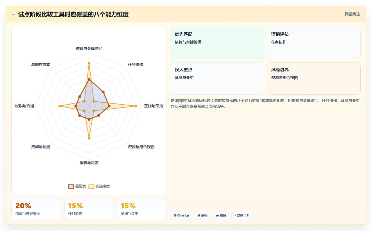 2026年项目管理必备：8款高效画甘特图工具全面对比