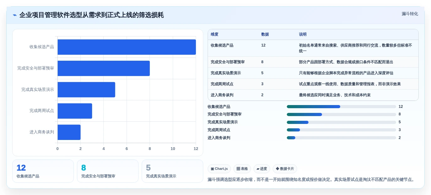 项目经理必读:2026年云项目管理软件选型指南与7款热门推荐