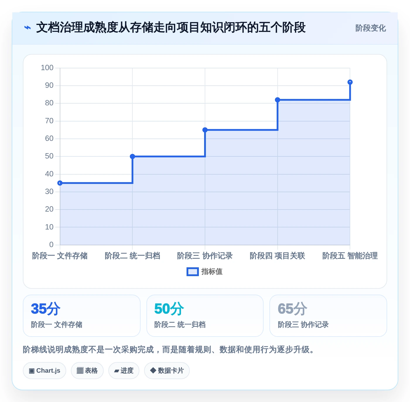 项目管理新趋势：2026年伊登云文档管理系统工具盘点，6款助力效率提升
