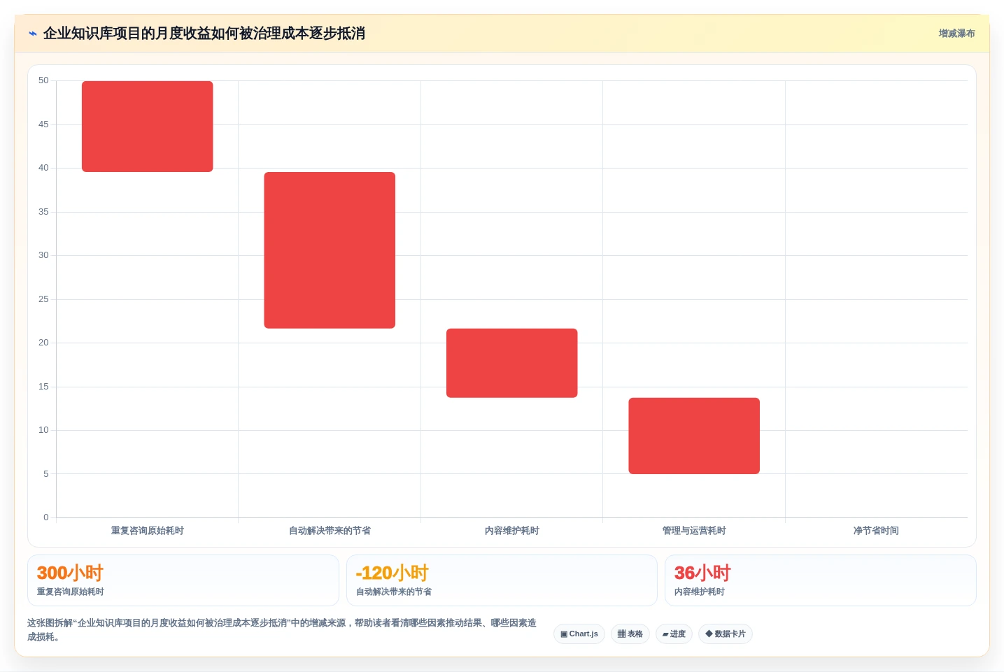 2026年企业级知识库智能化工具大盘点:6款助力效率提升的必备选择