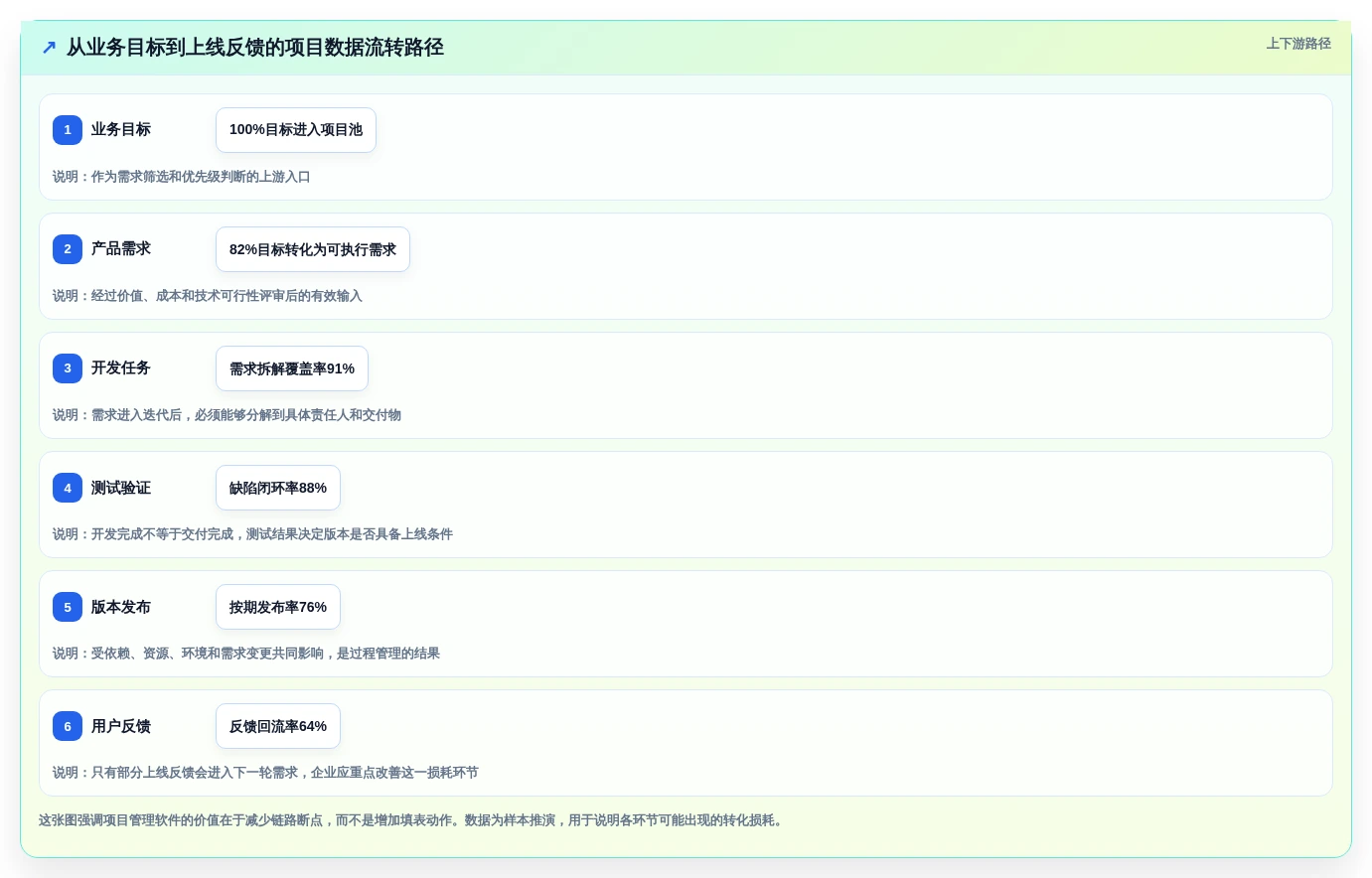 解锁项目管理新境界:2026年不可错过的5大中用软件