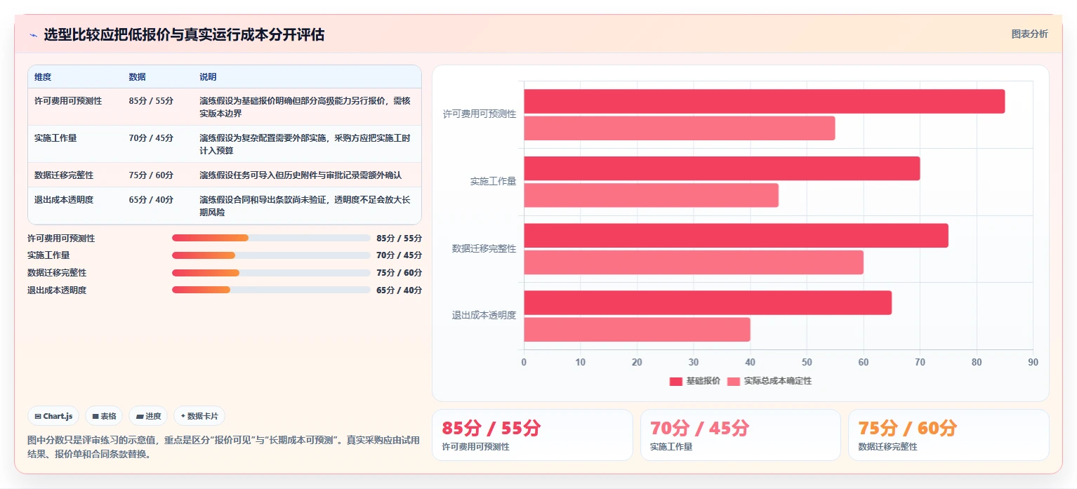 2026年高性价比瀑布式项目管理工具推荐及选型指南