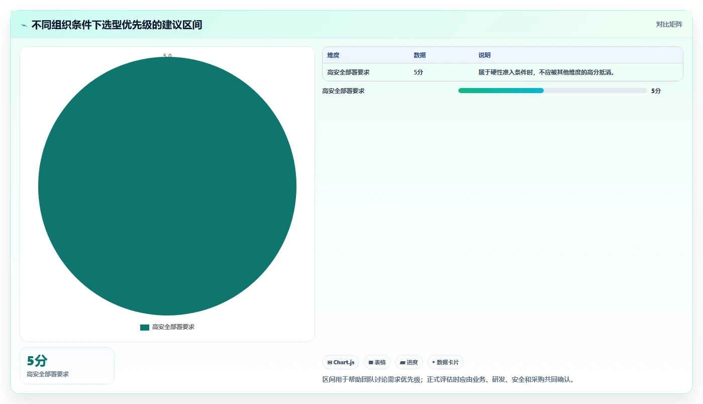 2026年国产研发项目管理软件选型指南：7款主流工具对比分析
