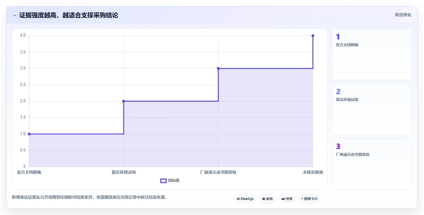 2026年软件测试结果管理平台大盘点:8款热门工具深度对比