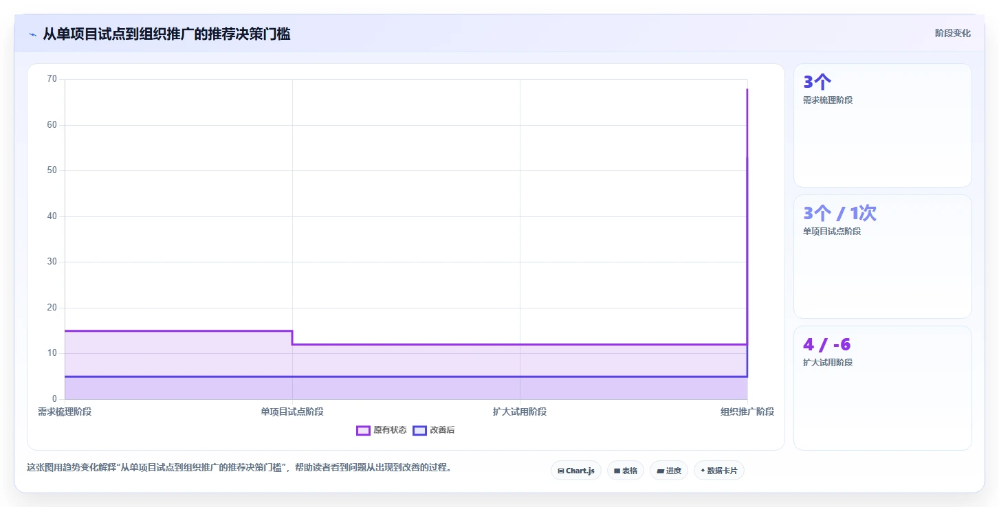 2026年跨部门协作项目管理工具哪个最实用？深度测评与选择指南