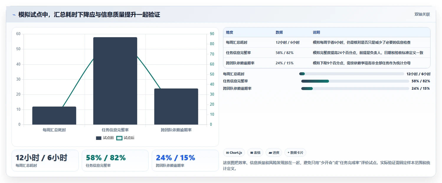 升级你的团队协作:2026年不可错过的7款工作计划进度软件工具盘点