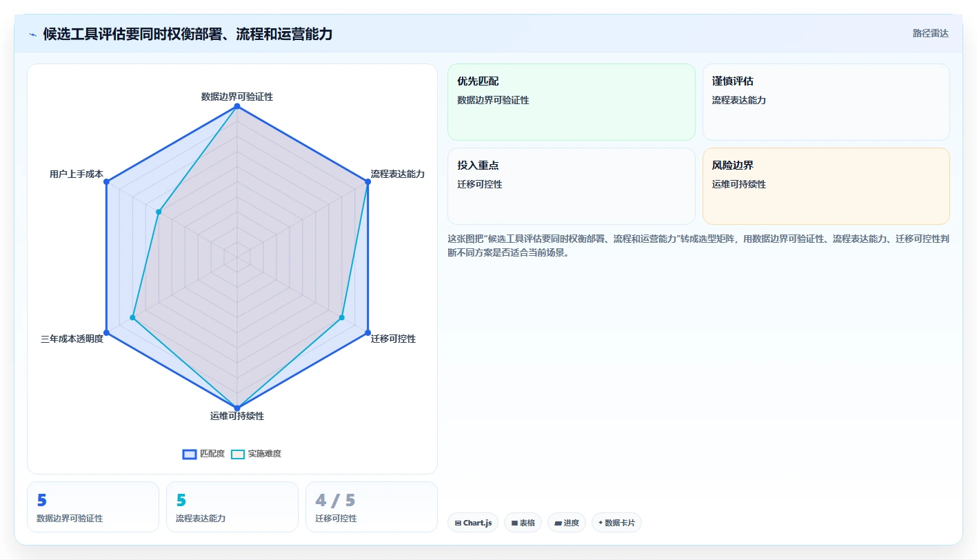 项目管理新趋势:2026年本地jira搭建工具盘点与推荐