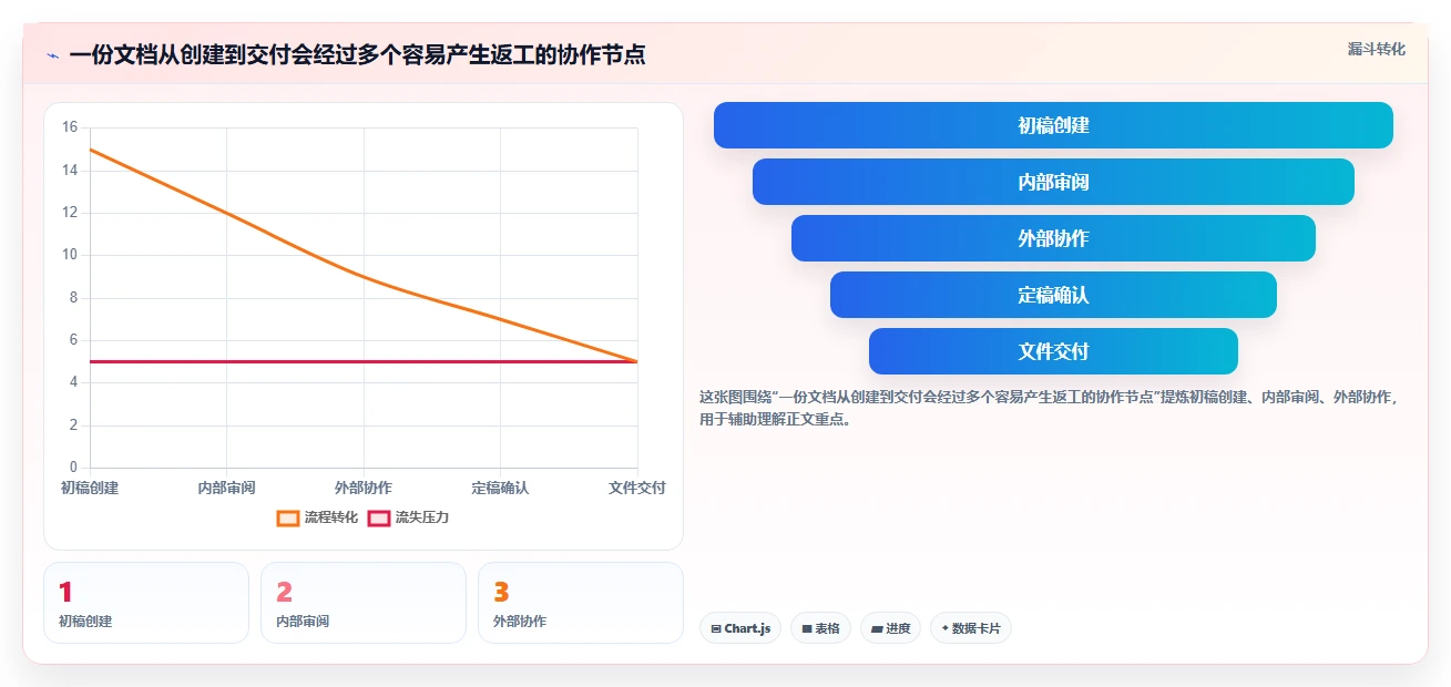 2026 年最佳文档在线编辑软件工具对比:如何选择合适的工具?