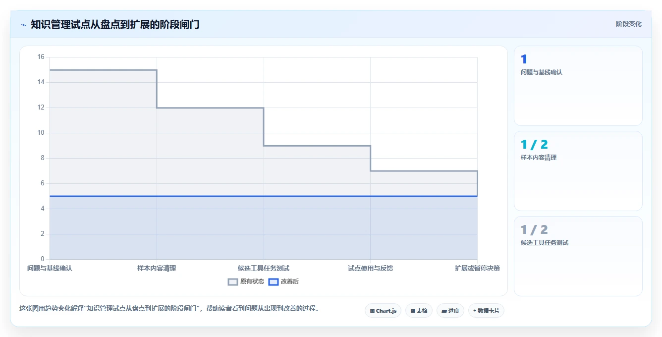 选对工具事半功倍：2026年企业知识管理工具Top5对比指南