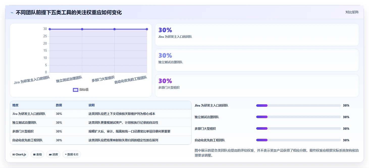 选对工具事半功倍:2026年最值得投资的5大自动化测试用例管理工具