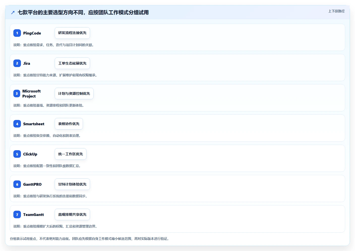 研发团队必备：2026年7款顶级甘特图平台工具推荐