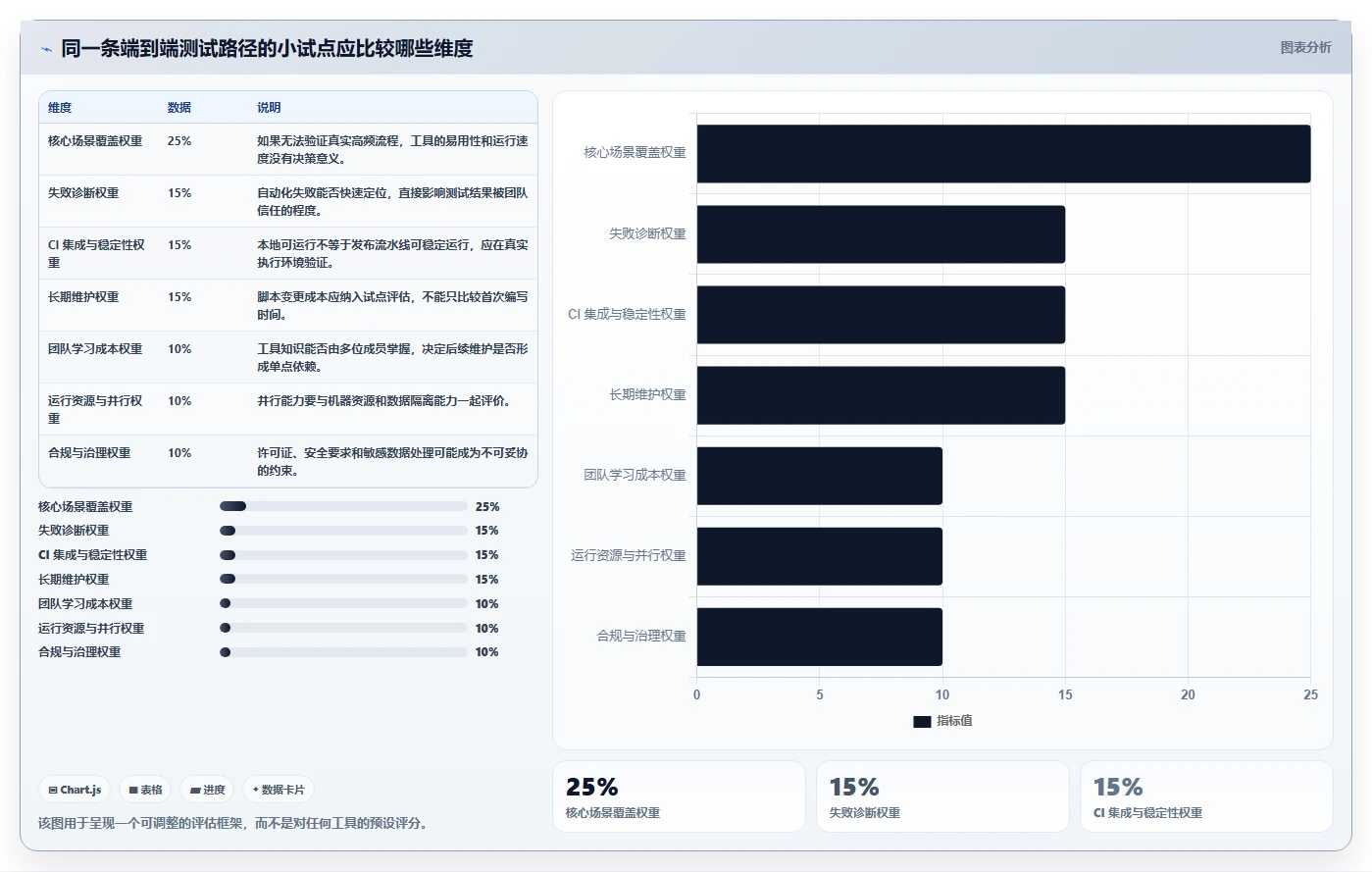 提升测试效率！2026年8款热门软件测试常见工具对比分析