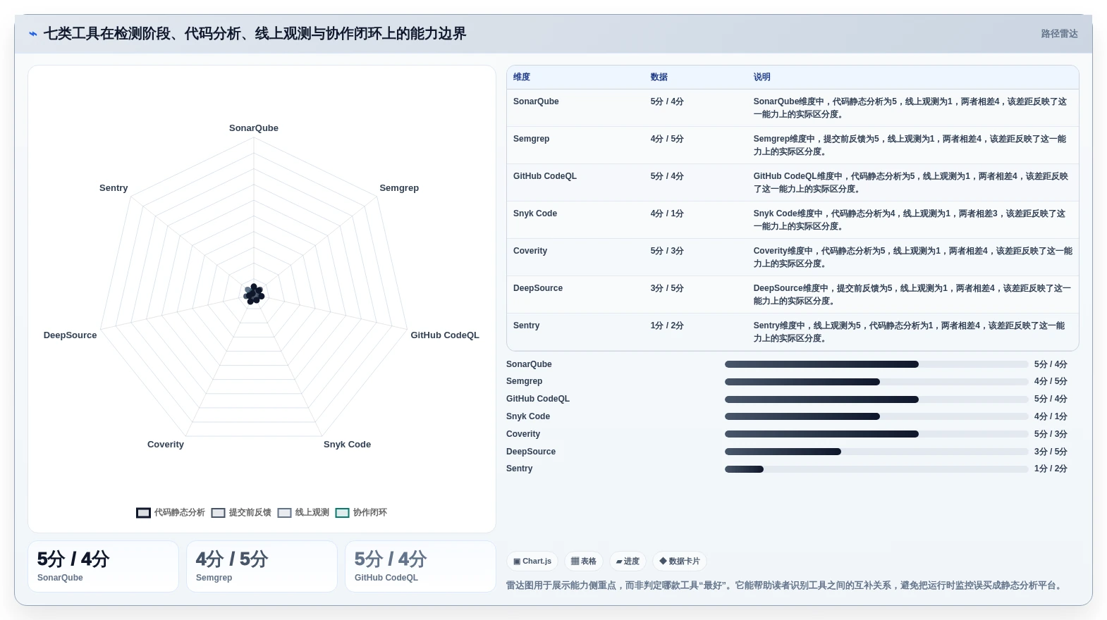 告别代码噩梦：2026年7款优秀项目代码bug检测工具推荐与选型指南
