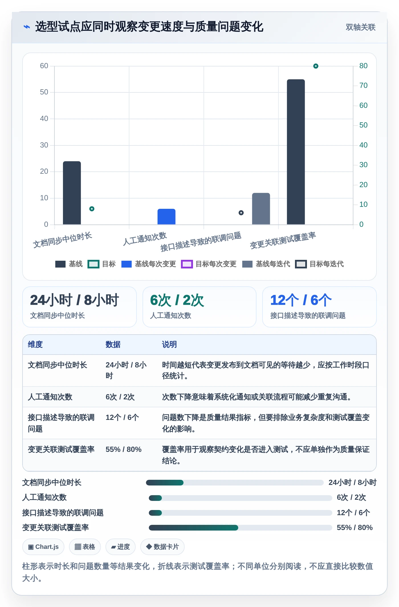 接口文档在线管理工具选型指南:2026年必备的5款高性能工具