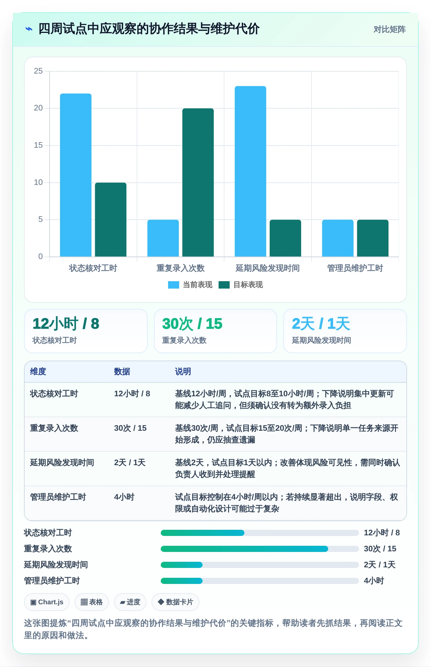 提升团队协作：2026年7款热门工作计划的app深度测评