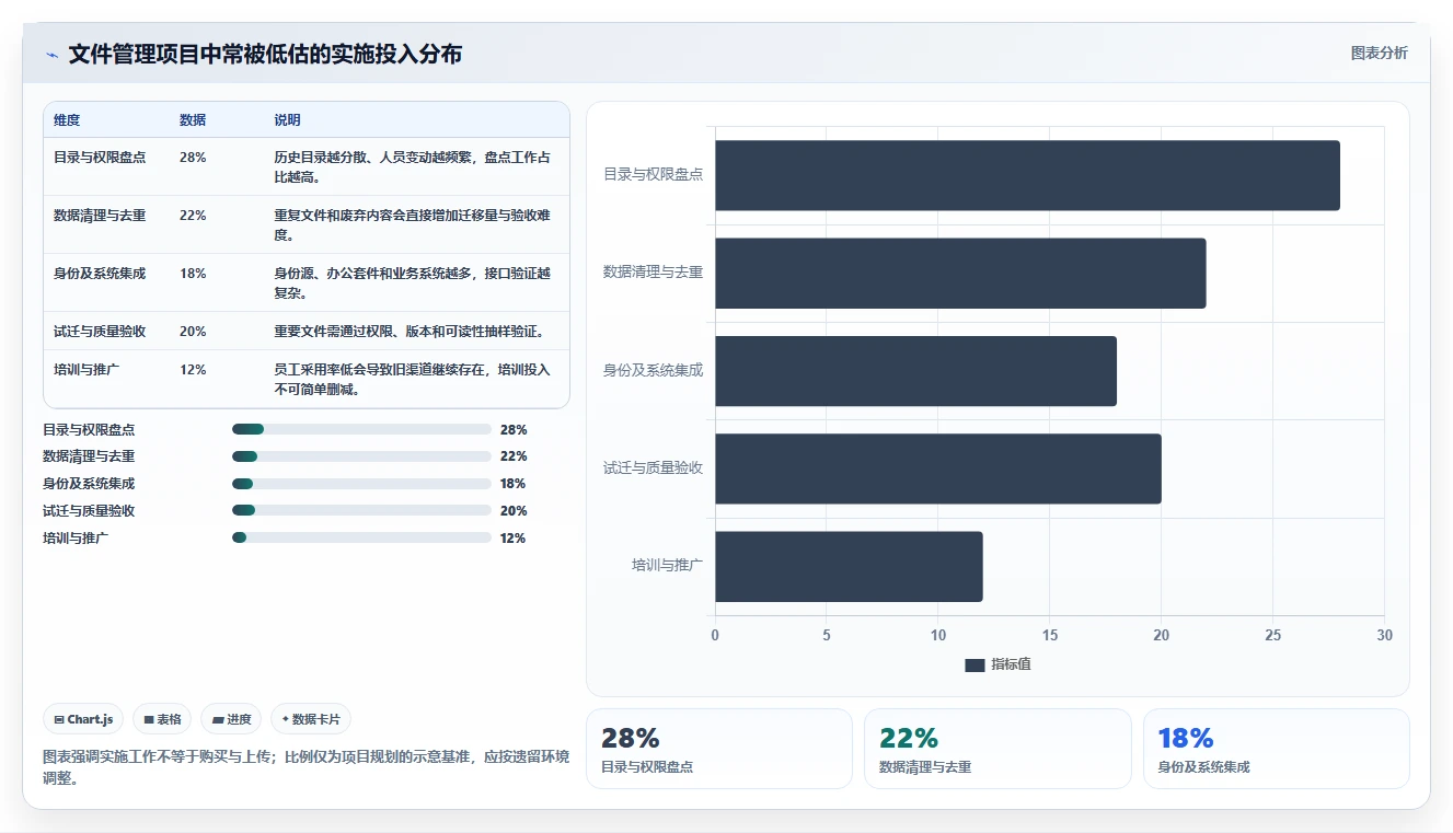 数字化转型必备：2026年好用的企业文件管理系统选型指南TOP8