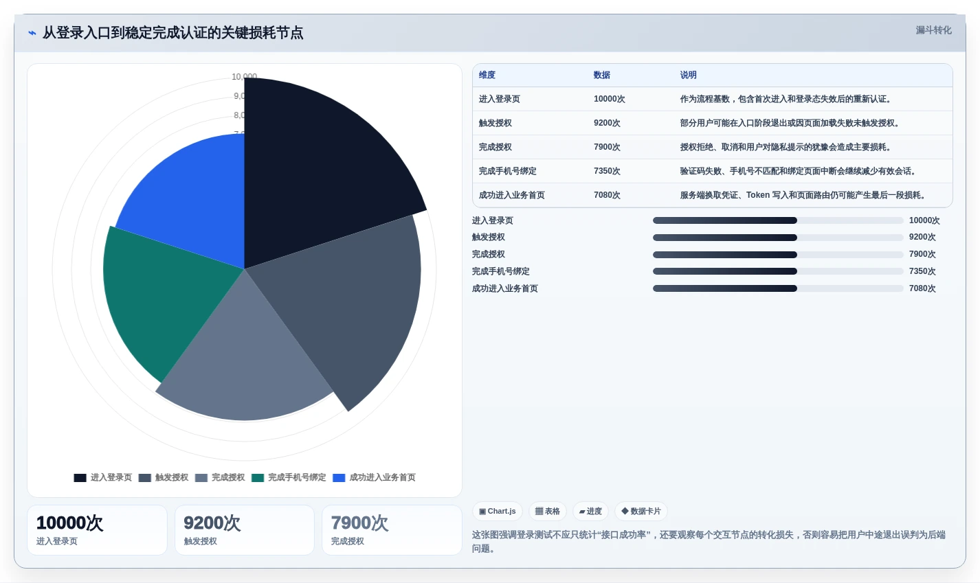 选择困难症？2026年微信小程序登录功能测试用例工具选型指南