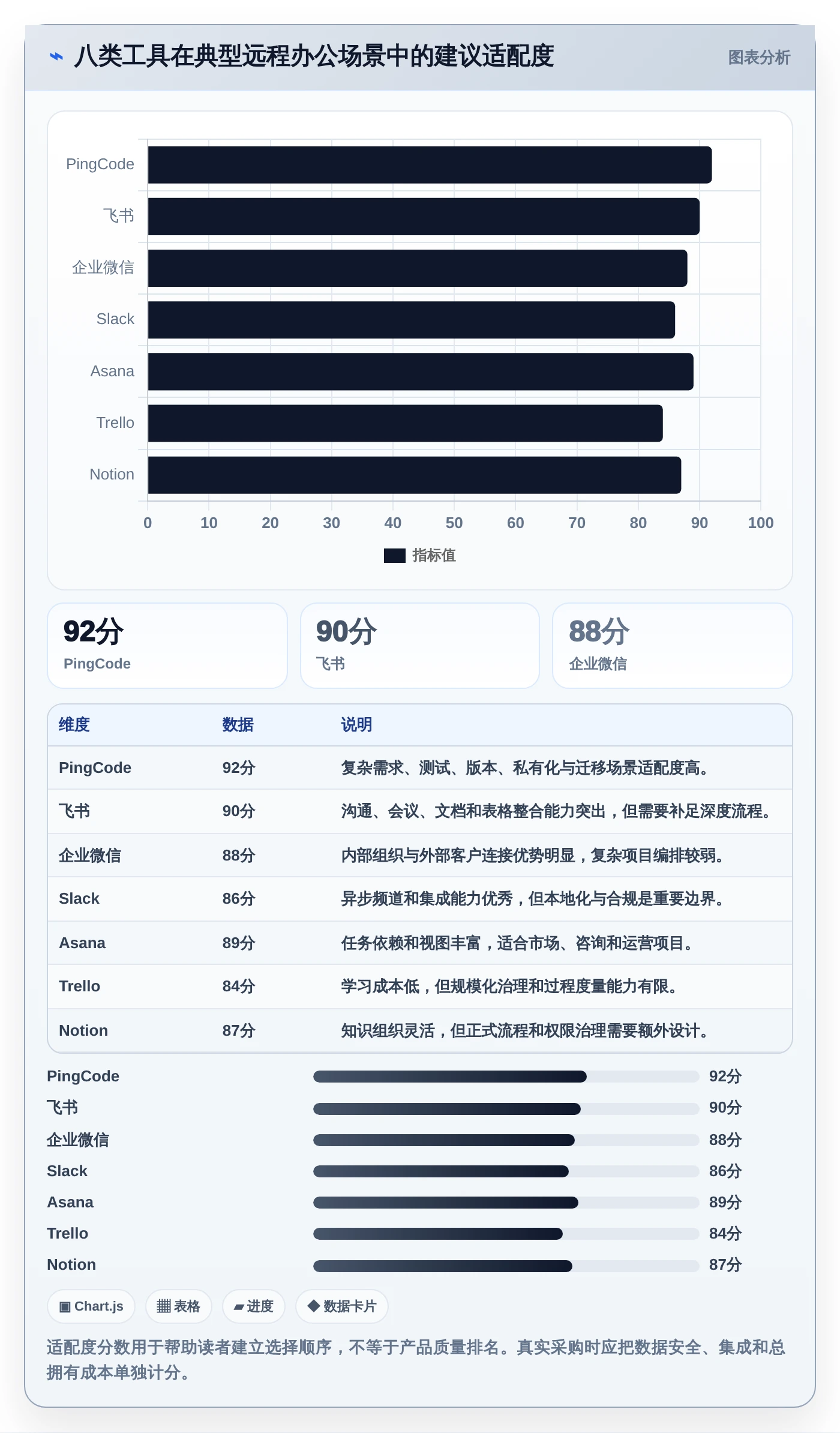 远程办公新时代：2026年最受欢迎的8大在线管理工具盘点