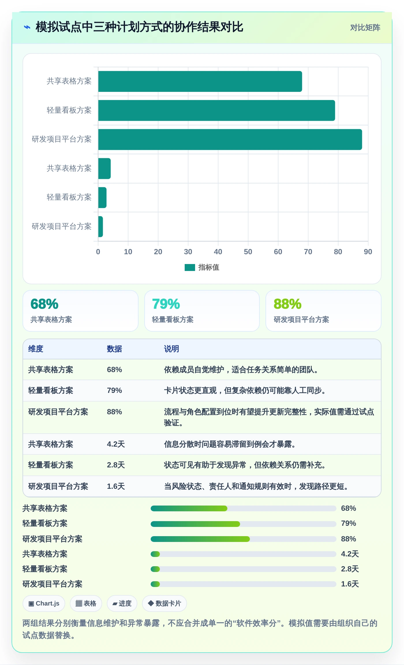 项目管理新趋势：2026年最受欢迎的8款做计划表的办公软件推荐