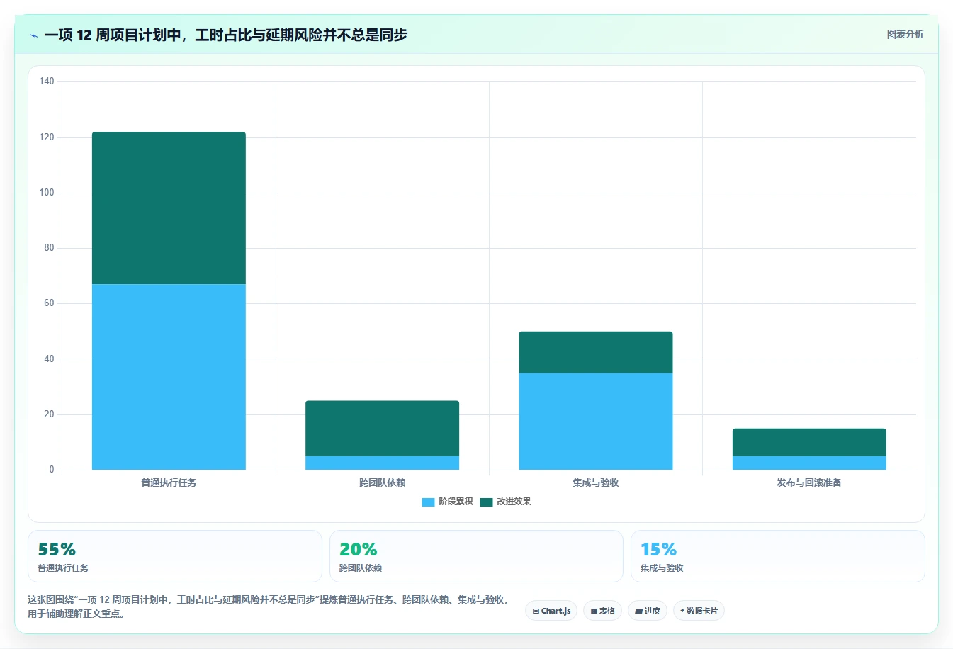 效率提升必备:2026年最受欢迎的5大项目进度跟进软件推荐