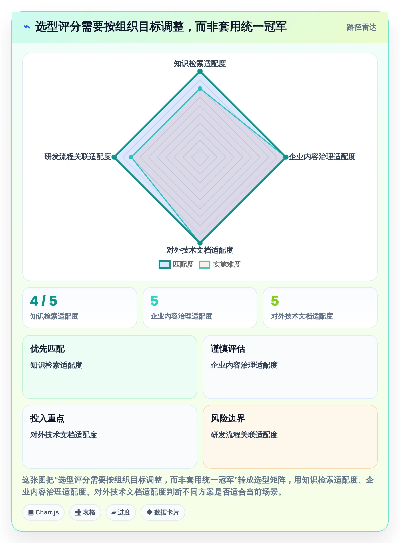 如何使用wiki工具对比:2026年最值得投资的5大平台