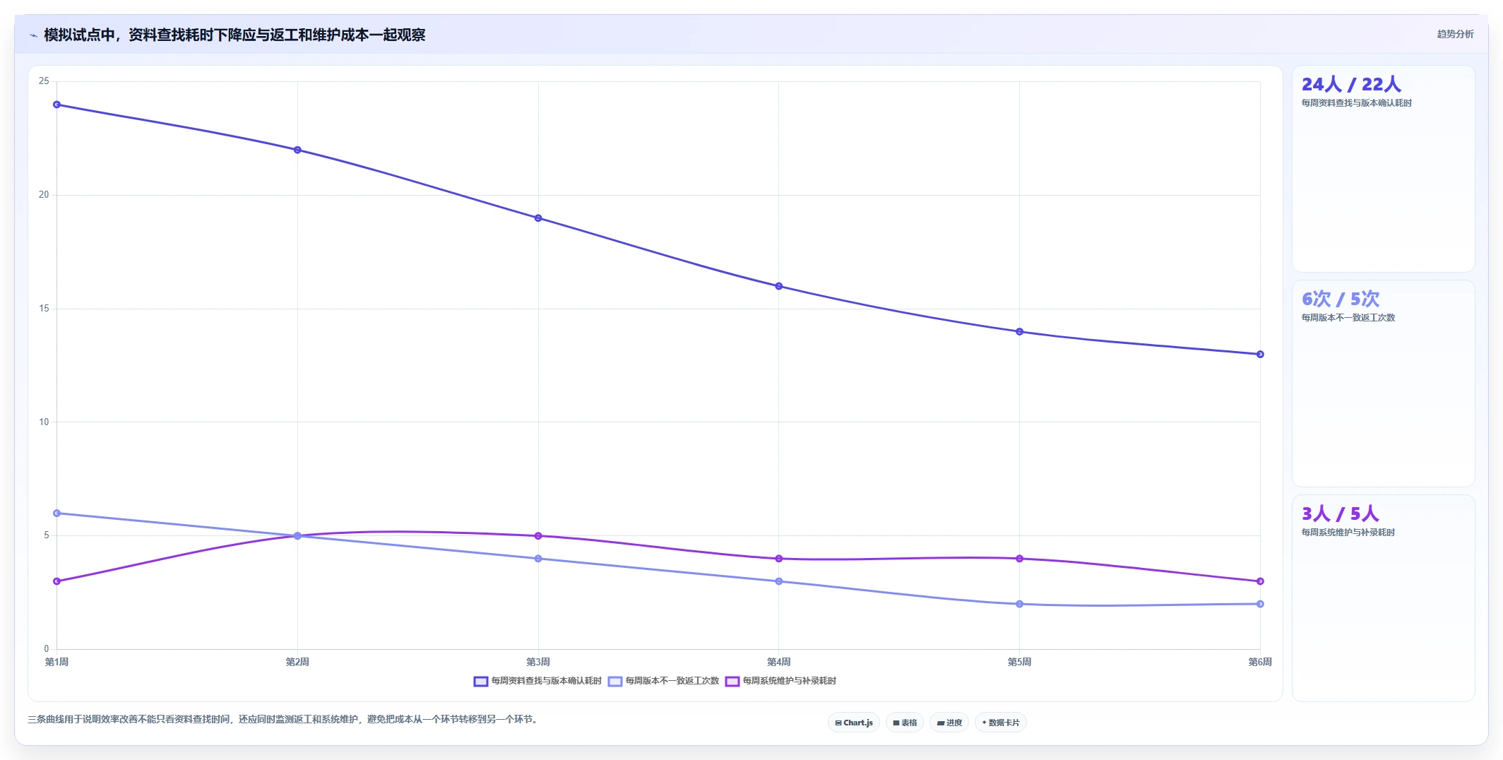 项目管理效率倍增!5大管理文档软件o开头的工具盘点(2026版)