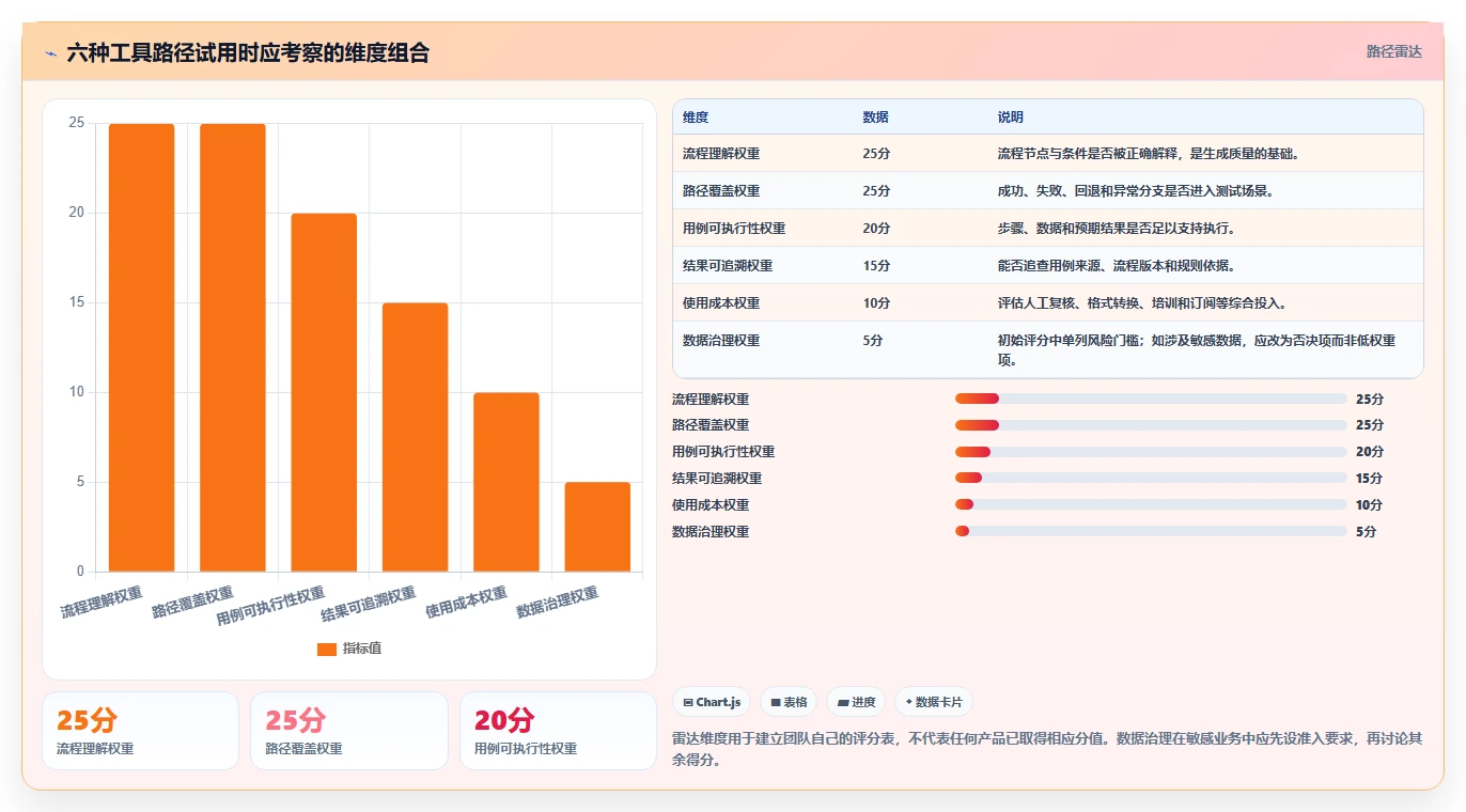 2026年效率神器：6款顶级根据流程图生成测试用例的软件全面对比