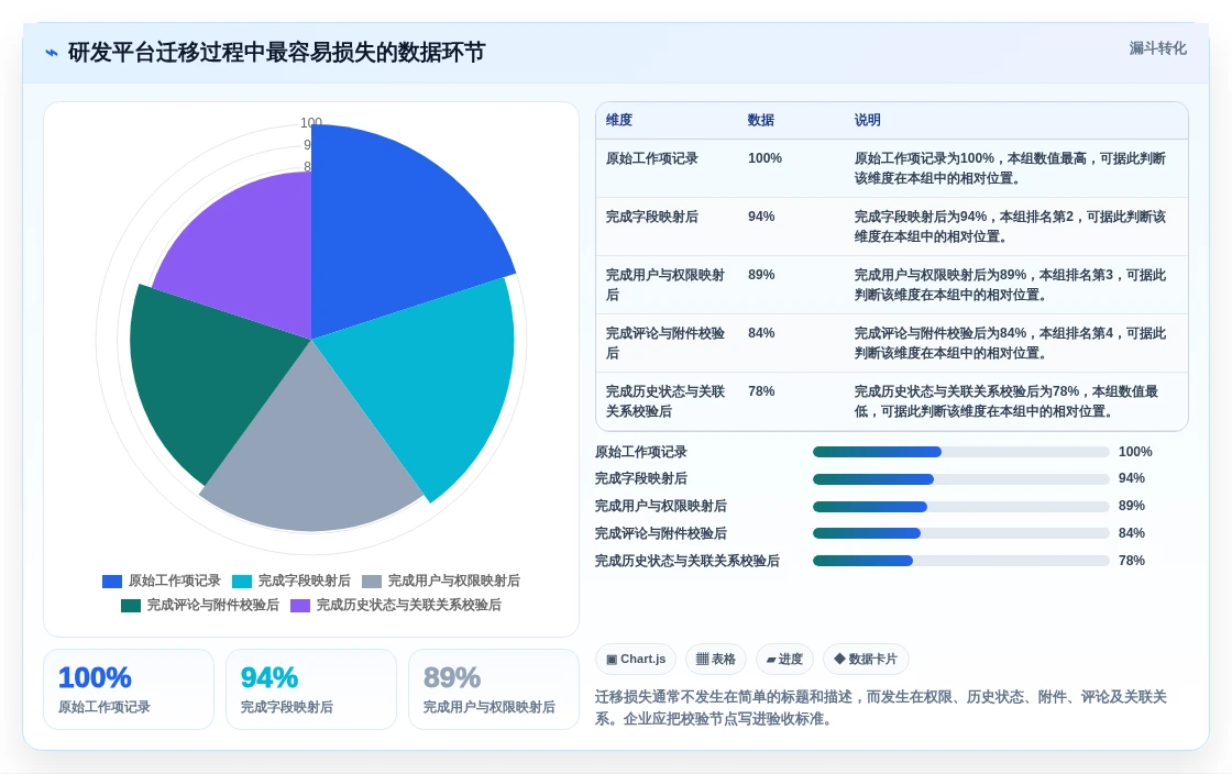项目管理新篇章:2026年最值得投资的5款scrum平台推荐